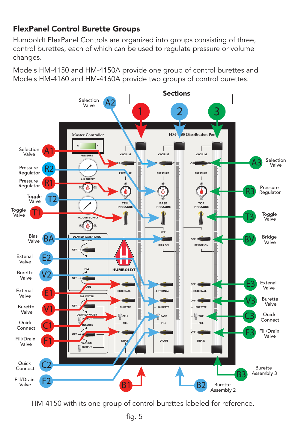 A2 a1 e2 t2, B2 b1, E3 v3 c3 f3 | Flexpanel control burette groups | Humboldt HM-4160 FlexPanels User Manual | Page 9 / 28
