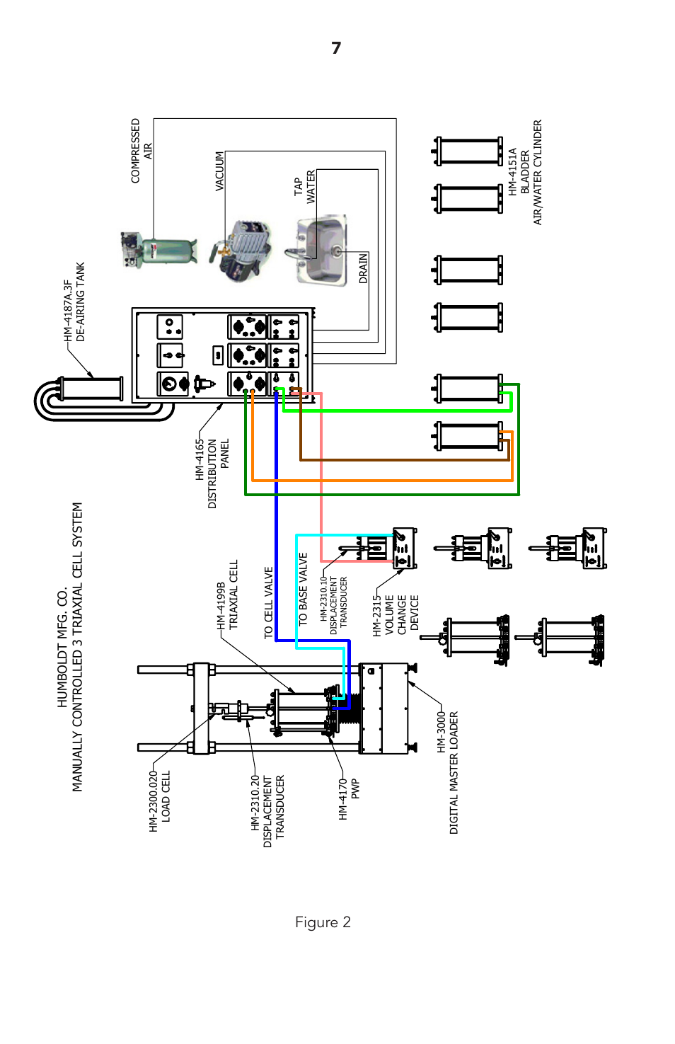 Figure 2 | Humboldt HM-4165 3-Cell Manual Control Panel User Manual | Page 8 / 16