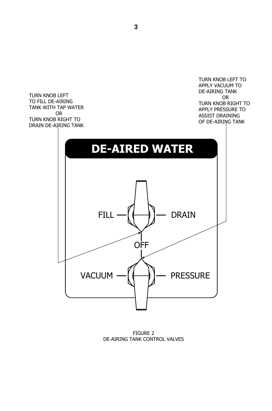 De-aired water, Fill drain off vacuum pressure | Humboldt HM-4187A De-Airing Tank User Manual | Page 5 / 8