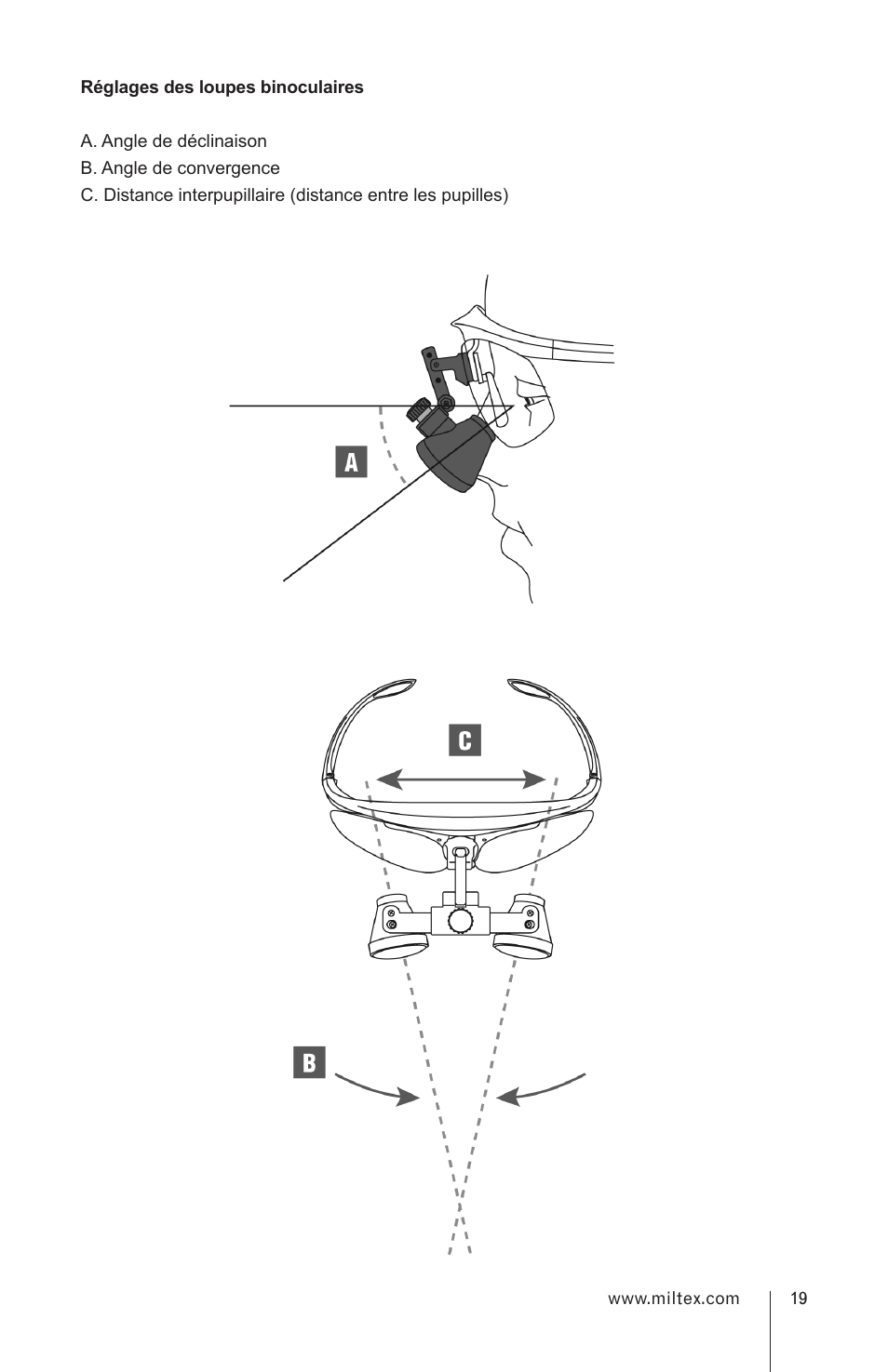 Integra LifeSciences Loupes User Manual | Page 19 / 52