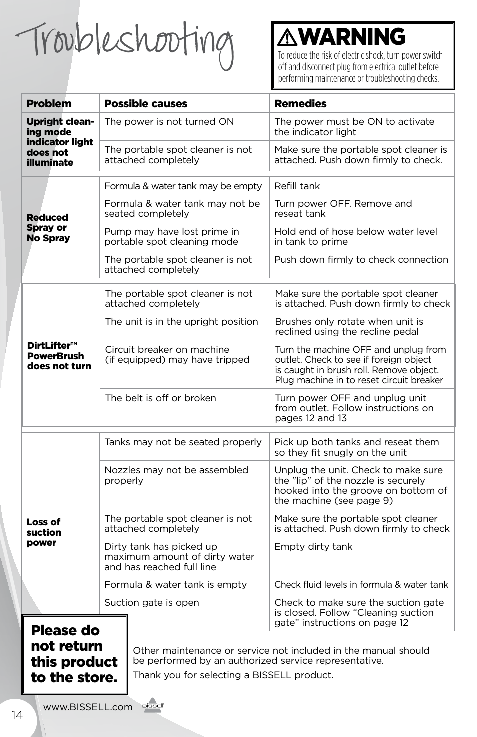 Troubleshooting, Warning, Please do not return this product to the store | Bissell 1190B User Manual | Page 14 / 16
