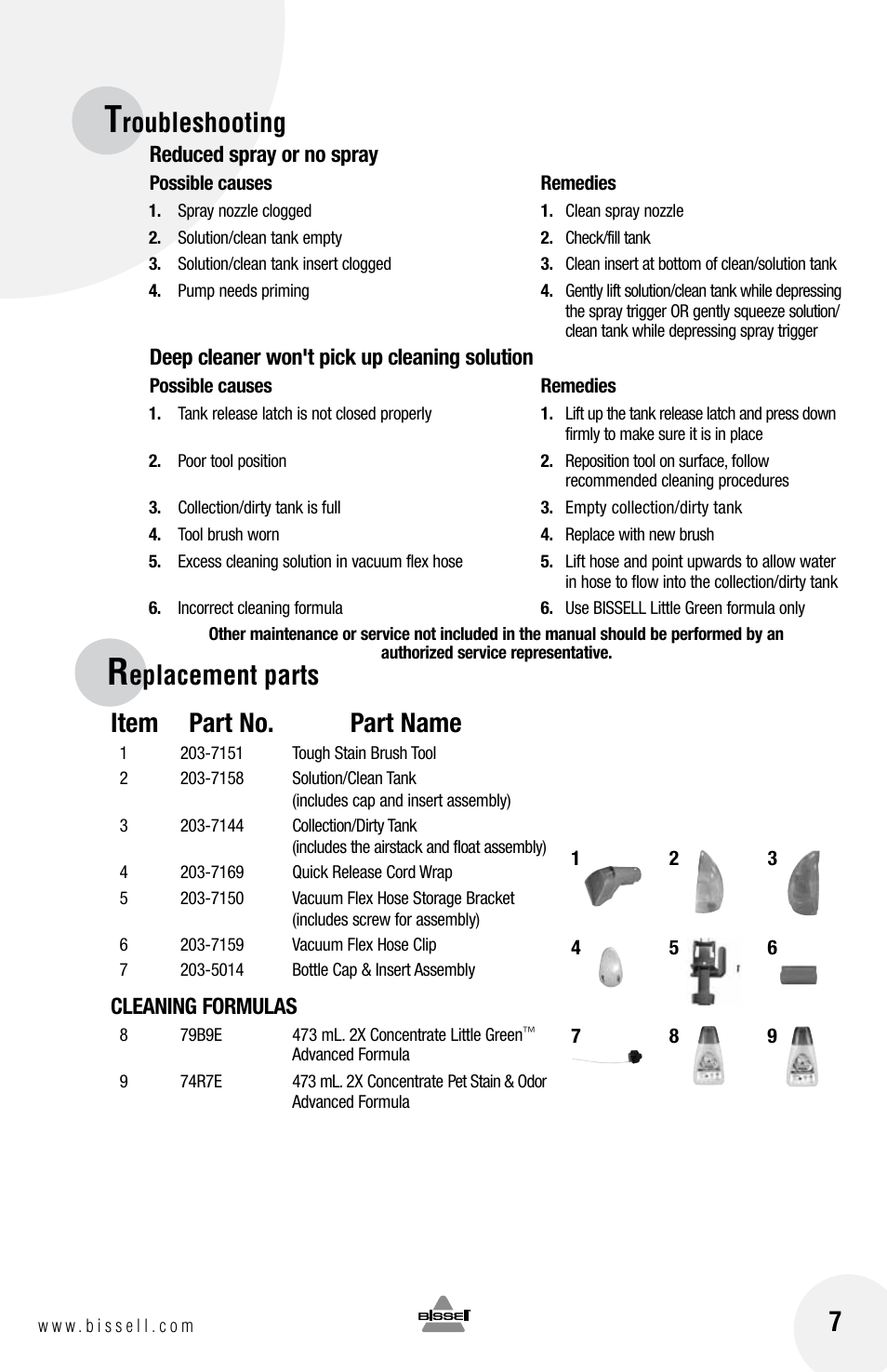 Item part no. part name, Roubleshooting, Eplacement parts | Cleaning formulas, Reduced spray or no spray, Deep cleaner won't pick up cleaning solution | Bissell 30K4E User Manual | Page 7 / 8