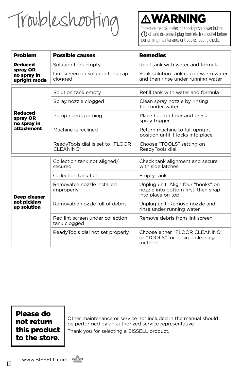 Troubleshooting, Warning, Please do not return this product to the store | Bissell 93R4e User Manual | Page 12 / 16