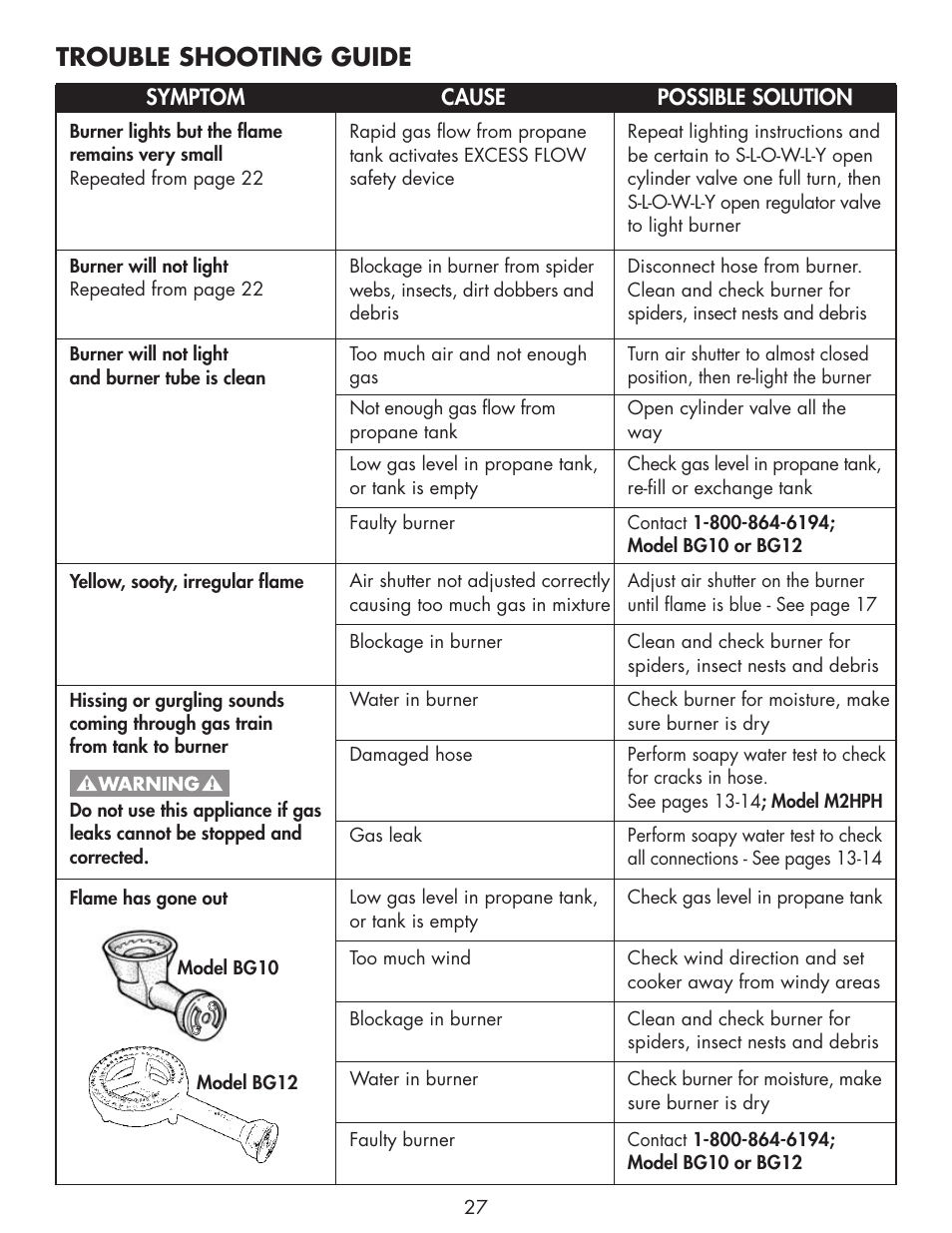 Trouble shooting guide | Bayou Classic DB250 User Manual | Page 29 / 32