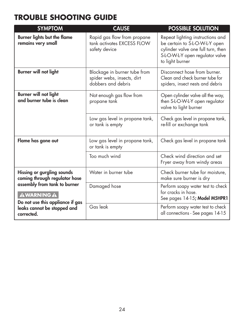 Trouble shooting guide | Bayou Classic 700-701 User Manual | Page 26 / 28