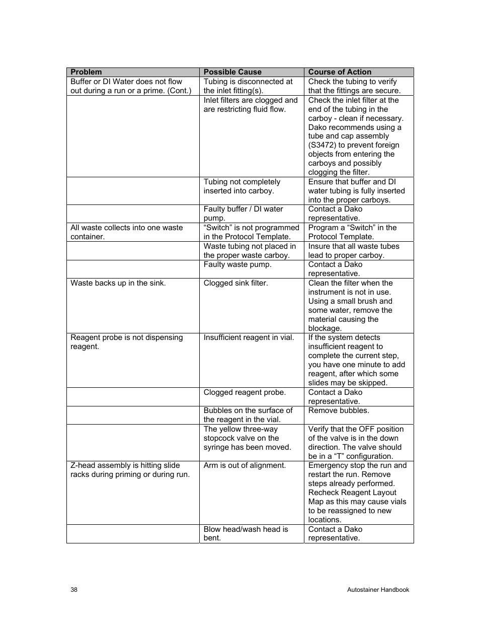 Dako Autostainer User Manual | Page 46 / 53