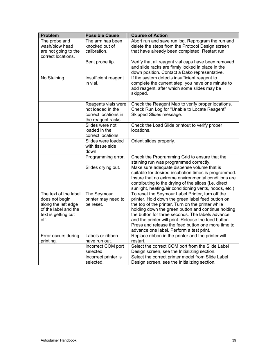 Dako Autostainer User Manual | Page 47 / 53