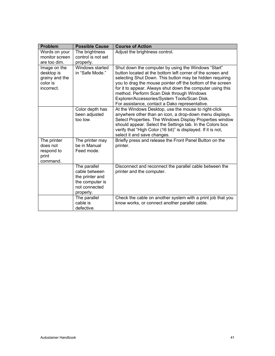 Dako Autostainer User Manual | Page 49 / 53