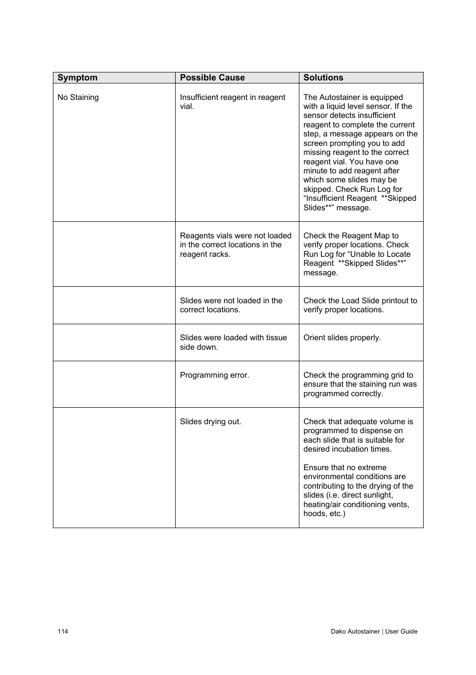 Dako Autostainer User Manual | Page 114 / 125