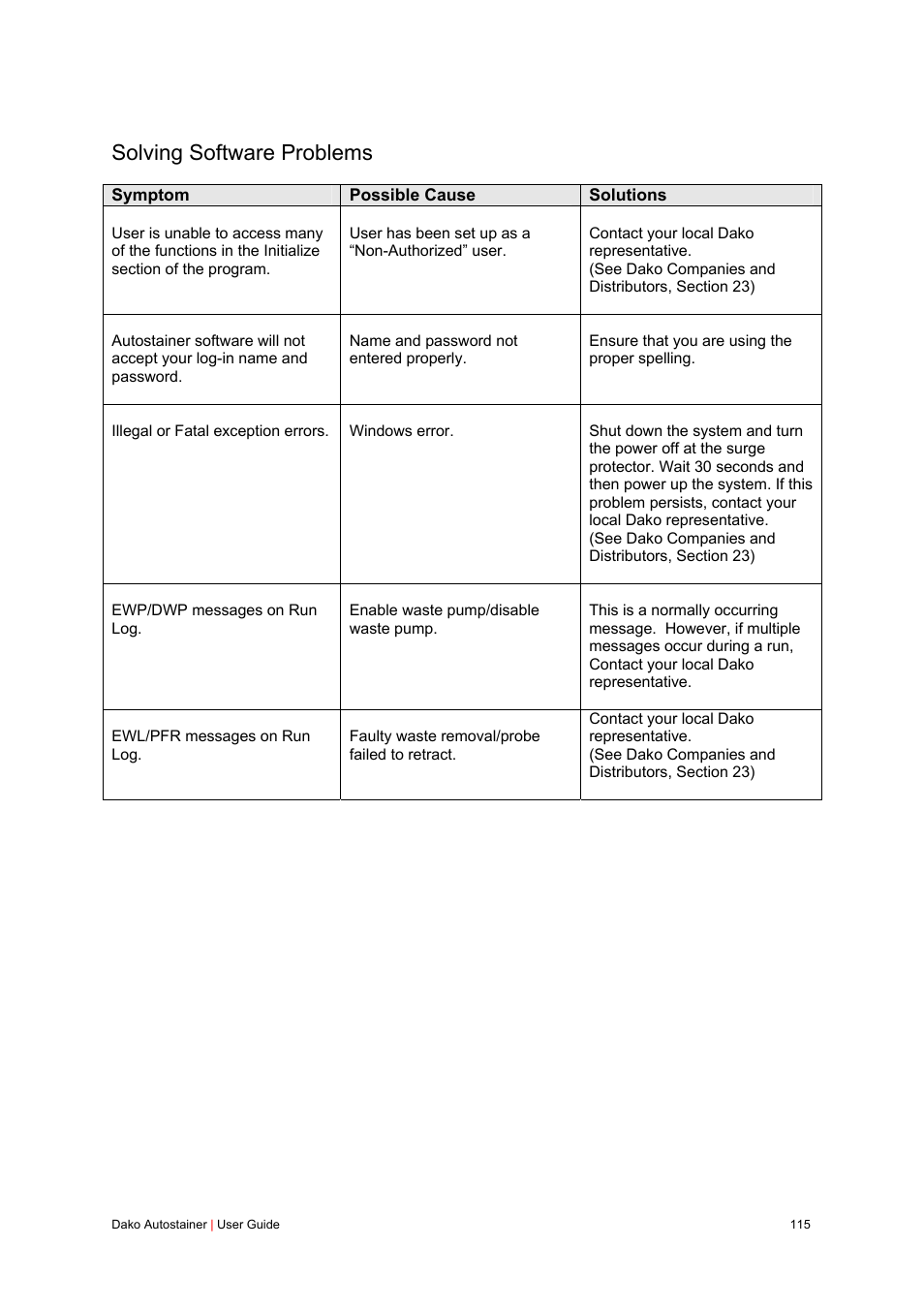 Solving software problems | Dako Autostainer User Manual | Page 115 / 125