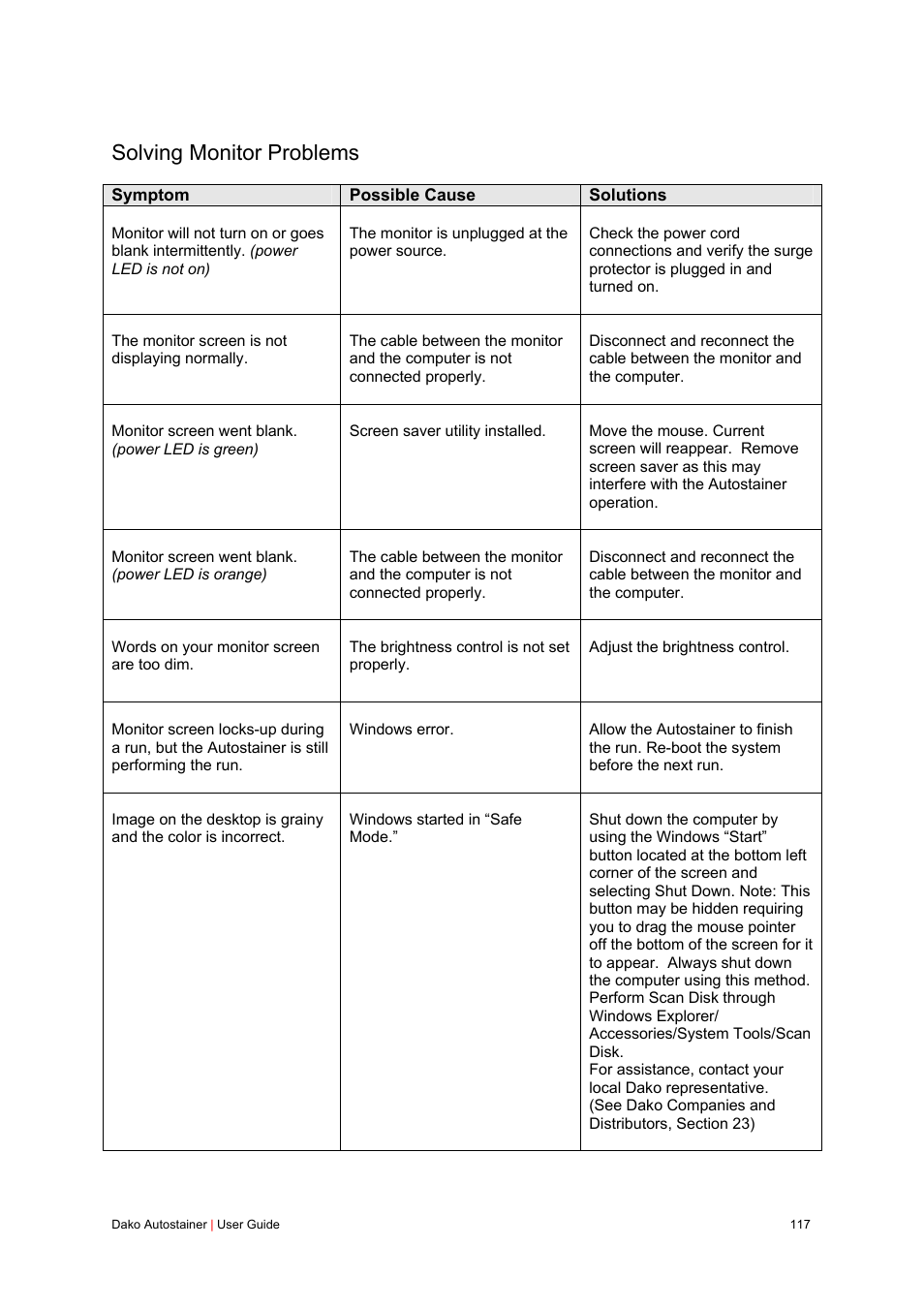 Solving monitor problems | Dako Autostainer User Manual | Page 117 / 125