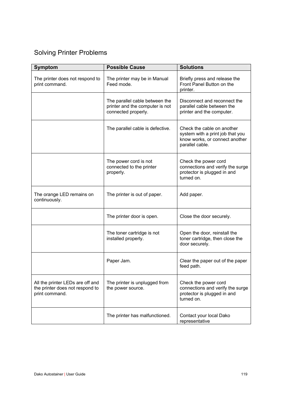 Solving printer problems | Dako Autostainer User Manual | Page 119 / 125