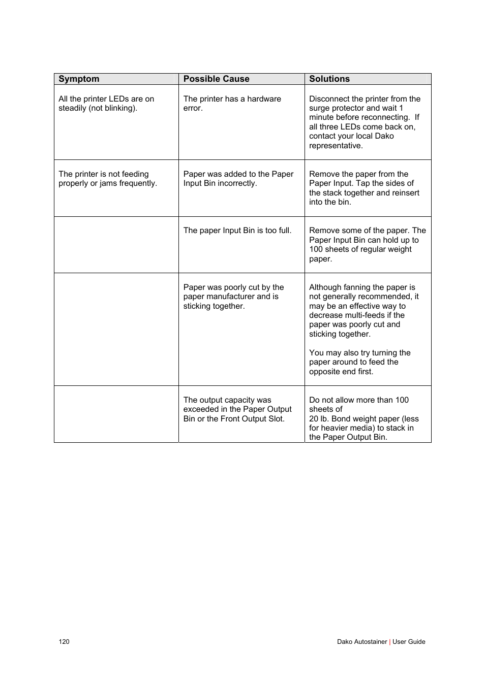 Dako Autostainer User Manual | Page 120 / 125