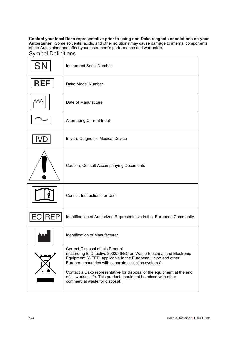 Symbol definitions | Dako Autostainer User Manual | Page 124 / 125