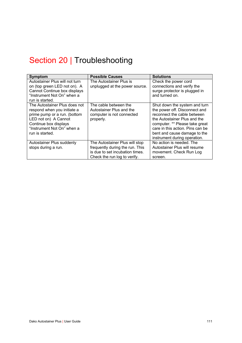 Section 20 | troubleshooting | Dako Autostainer Plus User Manual | Page 111 / 121