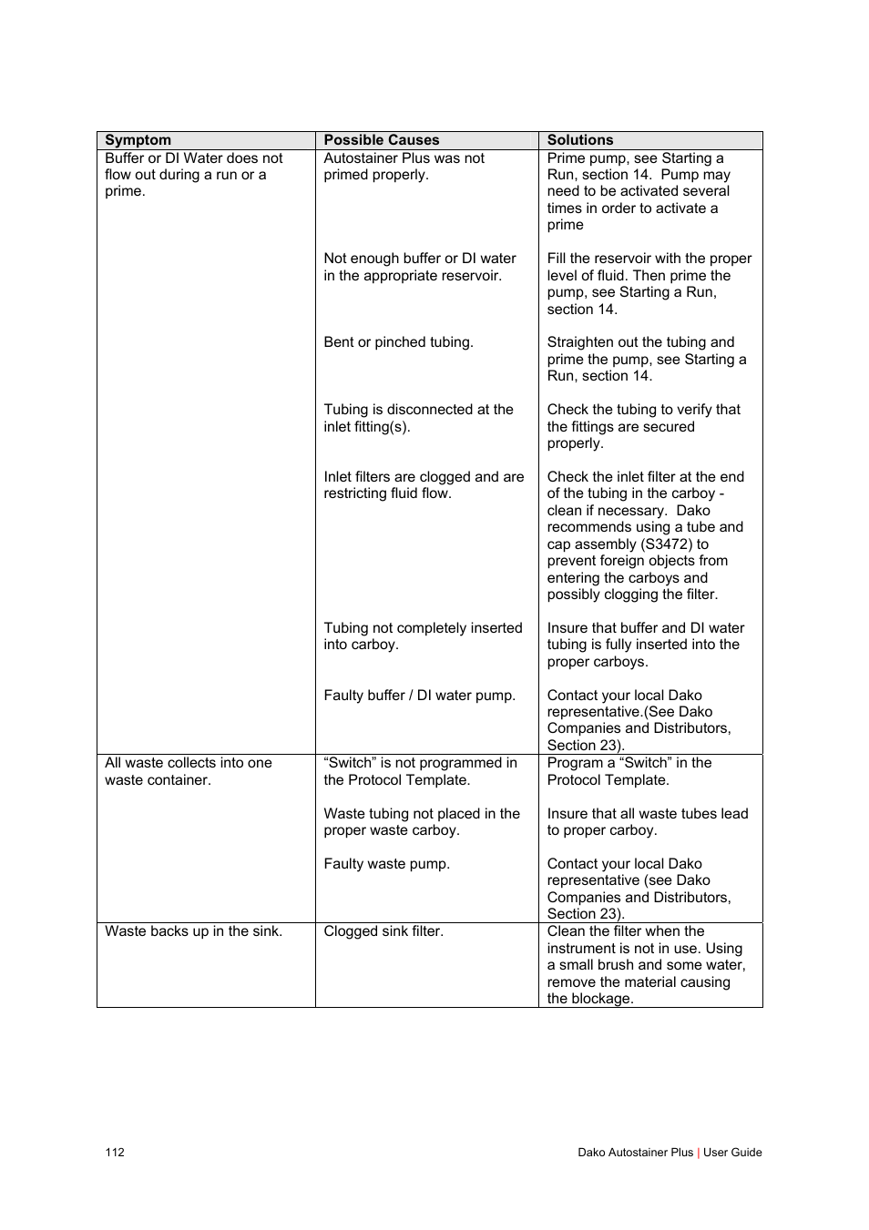 Dako Autostainer Plus User Manual | Page 112 / 121