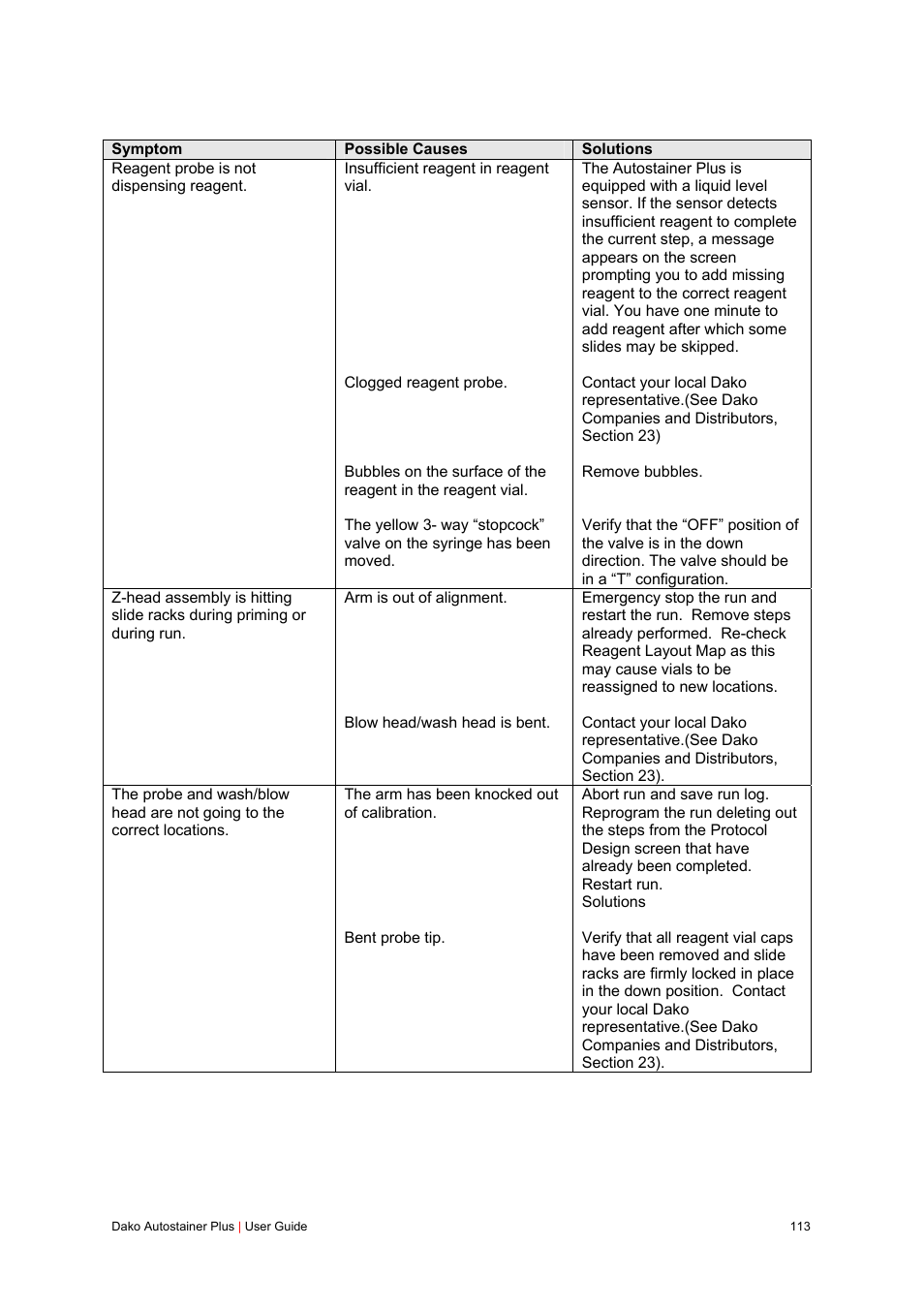 Dako Autostainer Plus User Manual | Page 113 / 121