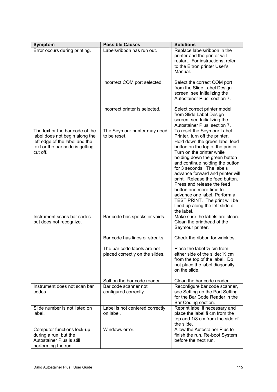 Dako Autostainer Plus User Manual | Page 115 / 121