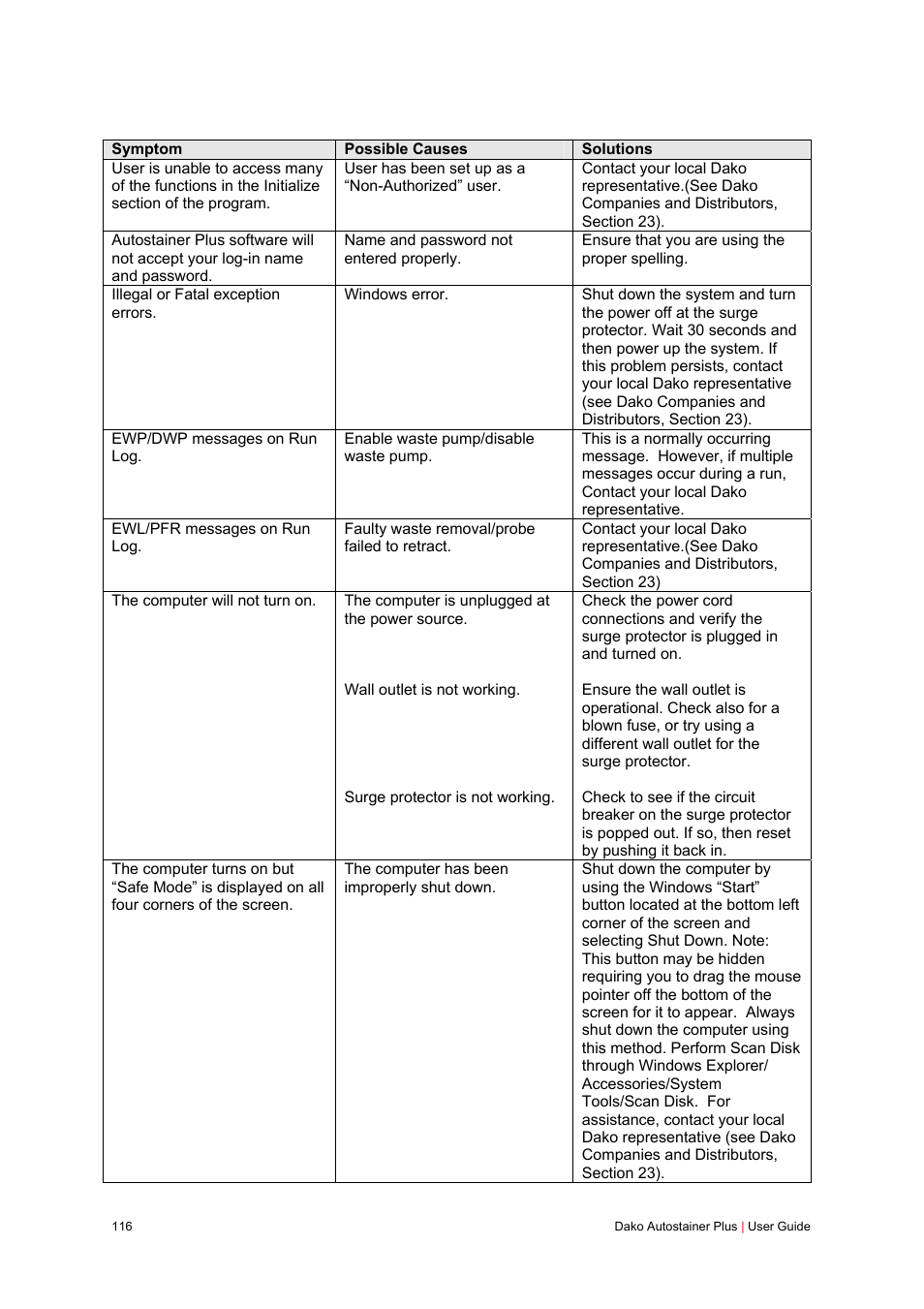 Dako Autostainer Plus User Manual | Page 116 / 121