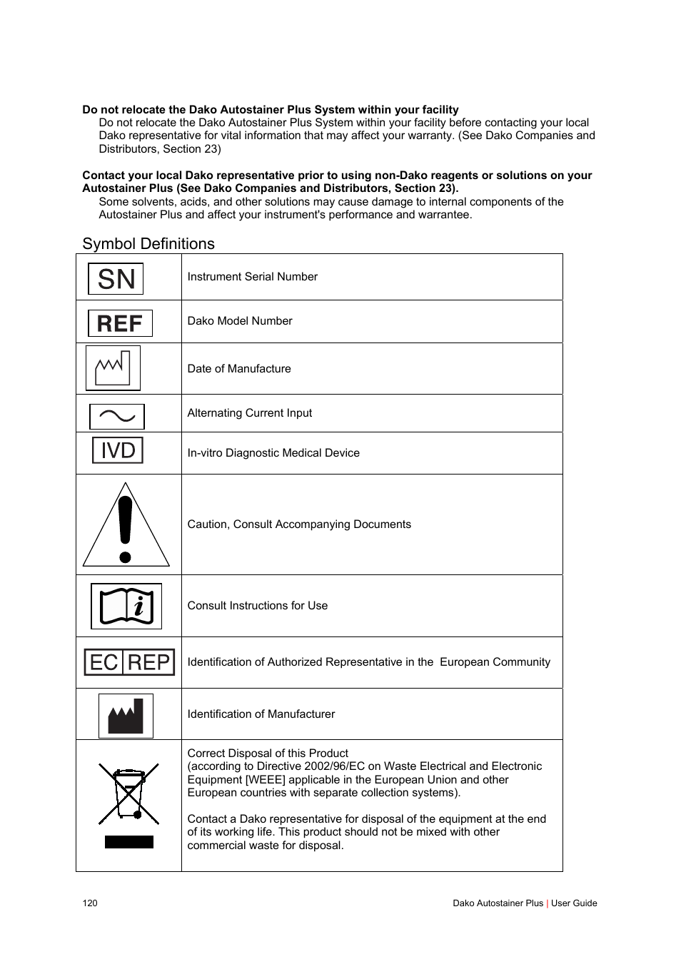 Symbol definitions | Dako Autostainer Plus User Manual | Page 120 / 121