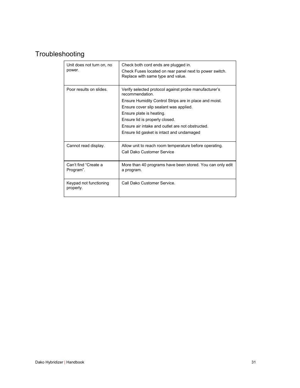 Troubleshooting | Dako Hybridizer User Manual | Page 31 / 32