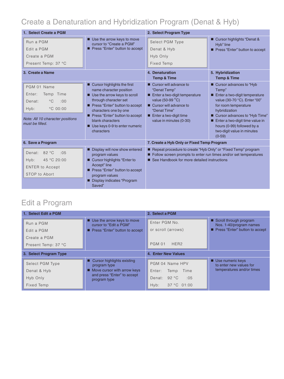 Edit a program | Dako Hybridizer User Manual | Page 3 / 4