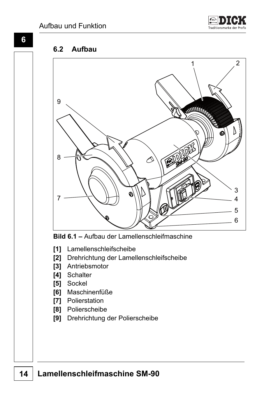 2 aufbau, Lamellenschleifmaschine sm-90 14 | Dick SM-90 230V User Manual | Page 14 / 192