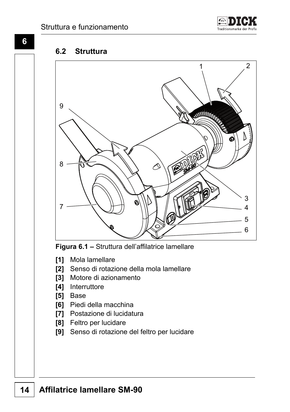 2 struttura, Affilatrice lamellare sm-90 14 | Dick SM-90 230V User Manual | Page 142 / 192