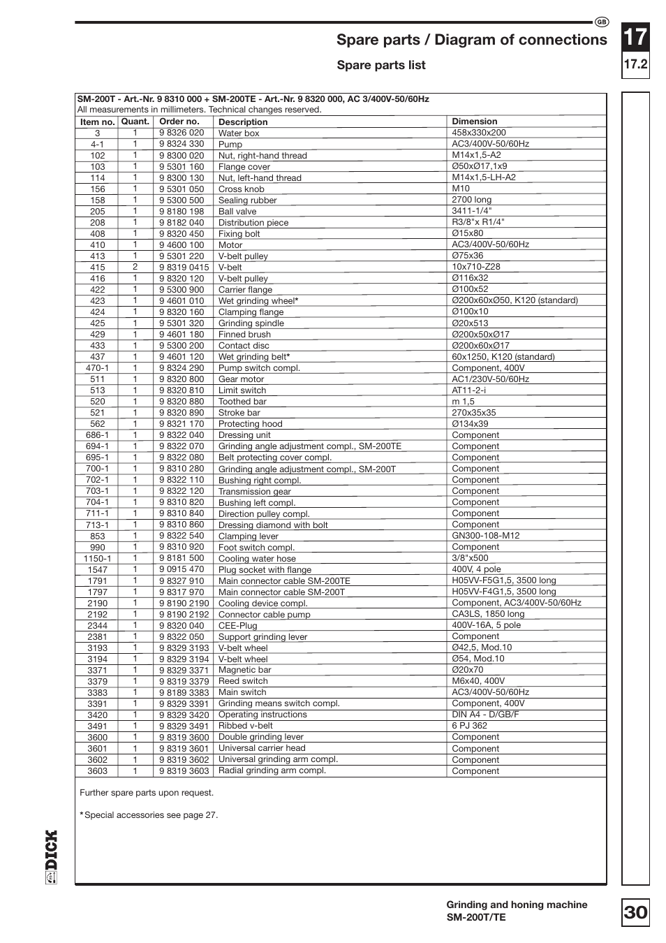 Spare parts / diagram of connections | Dick SM-200 400V User Manual | Page 30 / 34