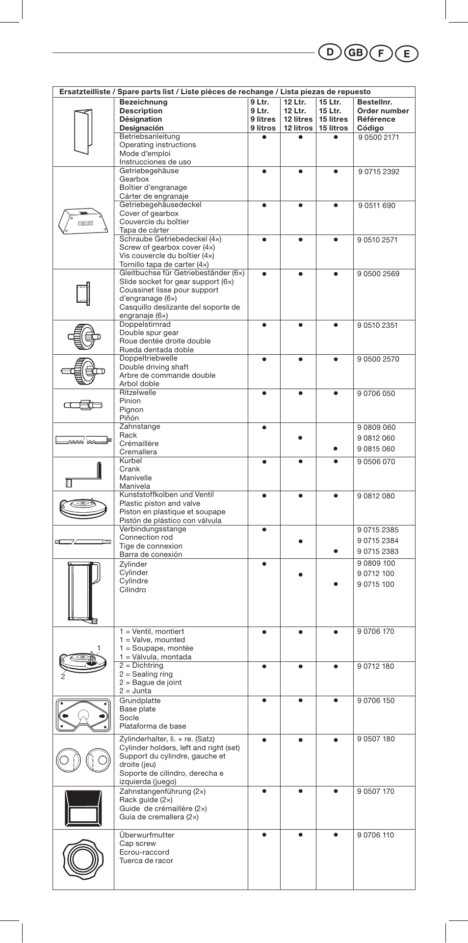 D fe | Dick Sausage Filler TWF User Manual | Page 7 / 8