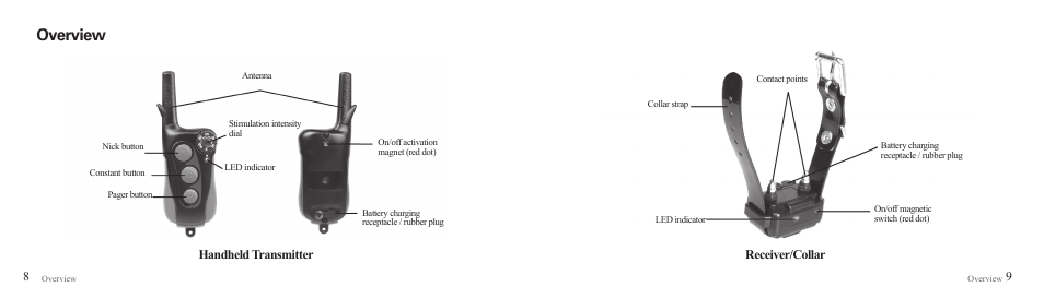 Overview, Receiver/collar, Handheld transmitter | Dogtra iQ Remote Trainer User Manual | Page 6 / 15