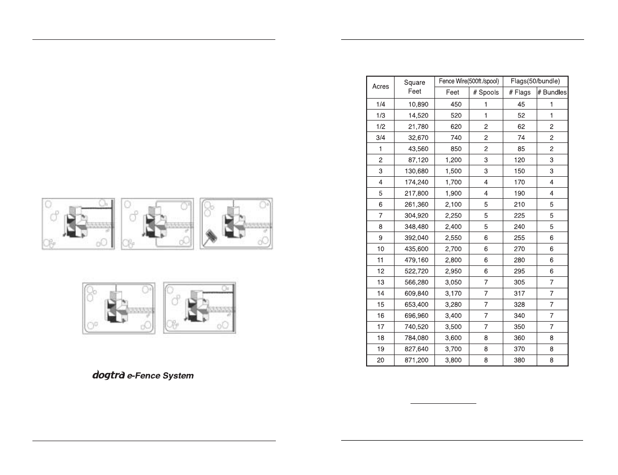 Dogtra eF-3000 User Manual | Page 15 / 26