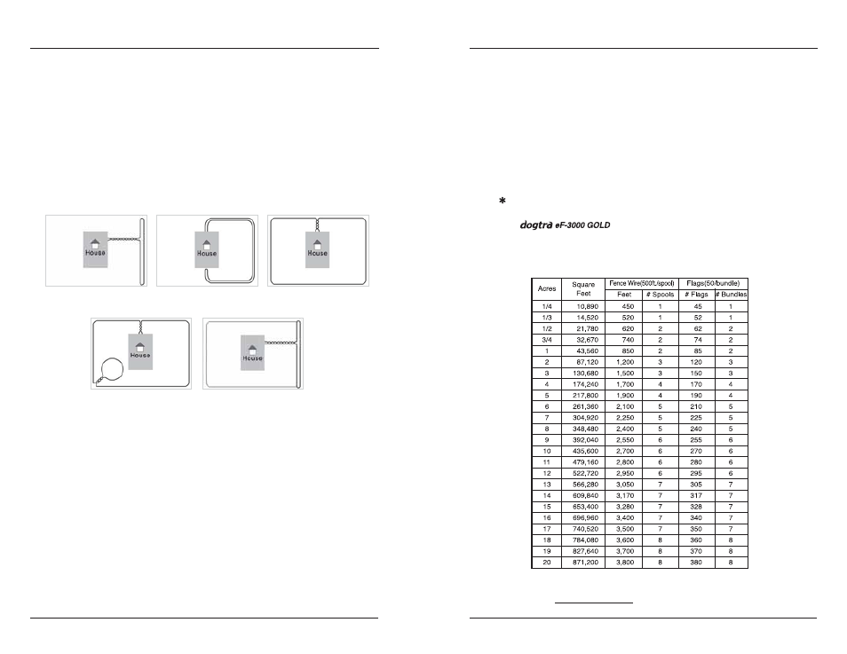 Dogtra eF-3000 Gold User Manual | Page 11 / 18