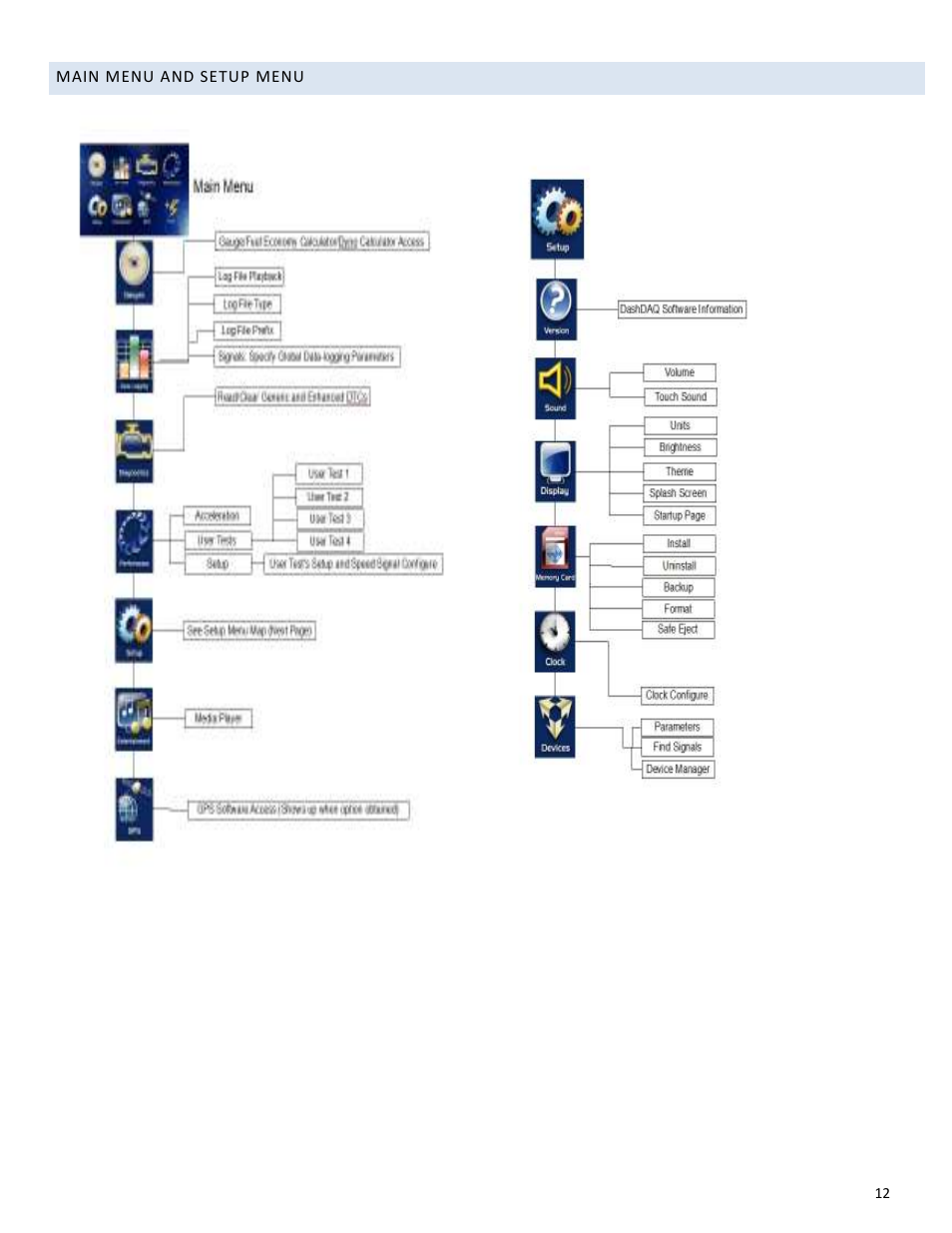 Drew Technologies DASHDAQ-XL User Manual | Page 12 / 47
