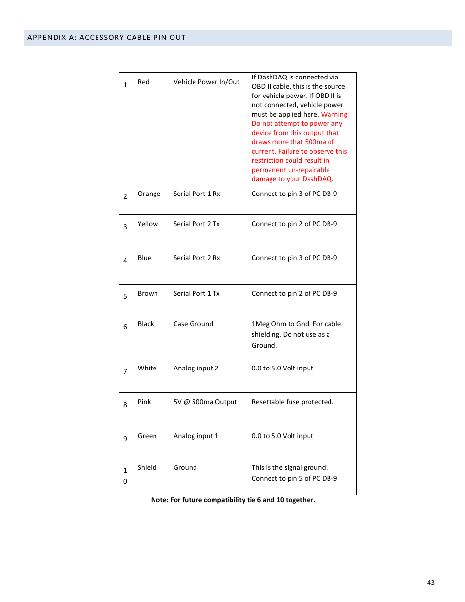 Drew Technologies DASHDAQ-XL User Manual | Page 43 / 47