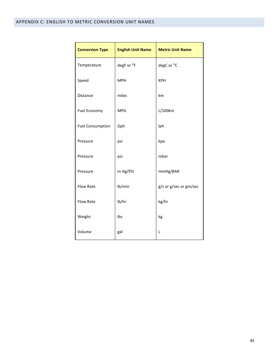 Drew Technologies DASHDAQ-XL User Manual | Page 45 / 47