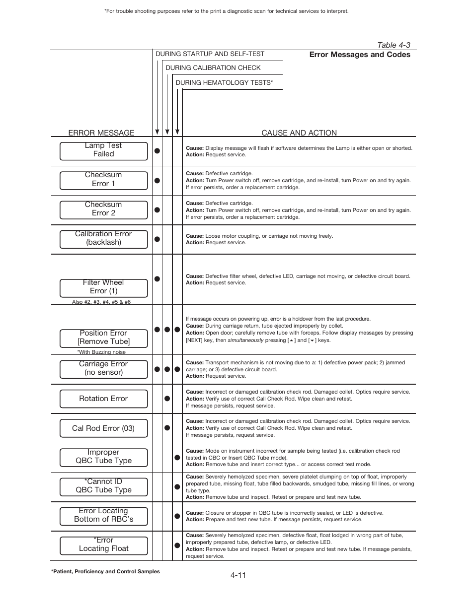 Drucker Diagnostics Paralens Advance User Manual | Page 34 / 66