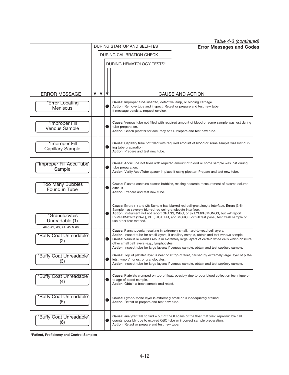 Drucker Diagnostics Paralens Advance User Manual | Page 35 / 66