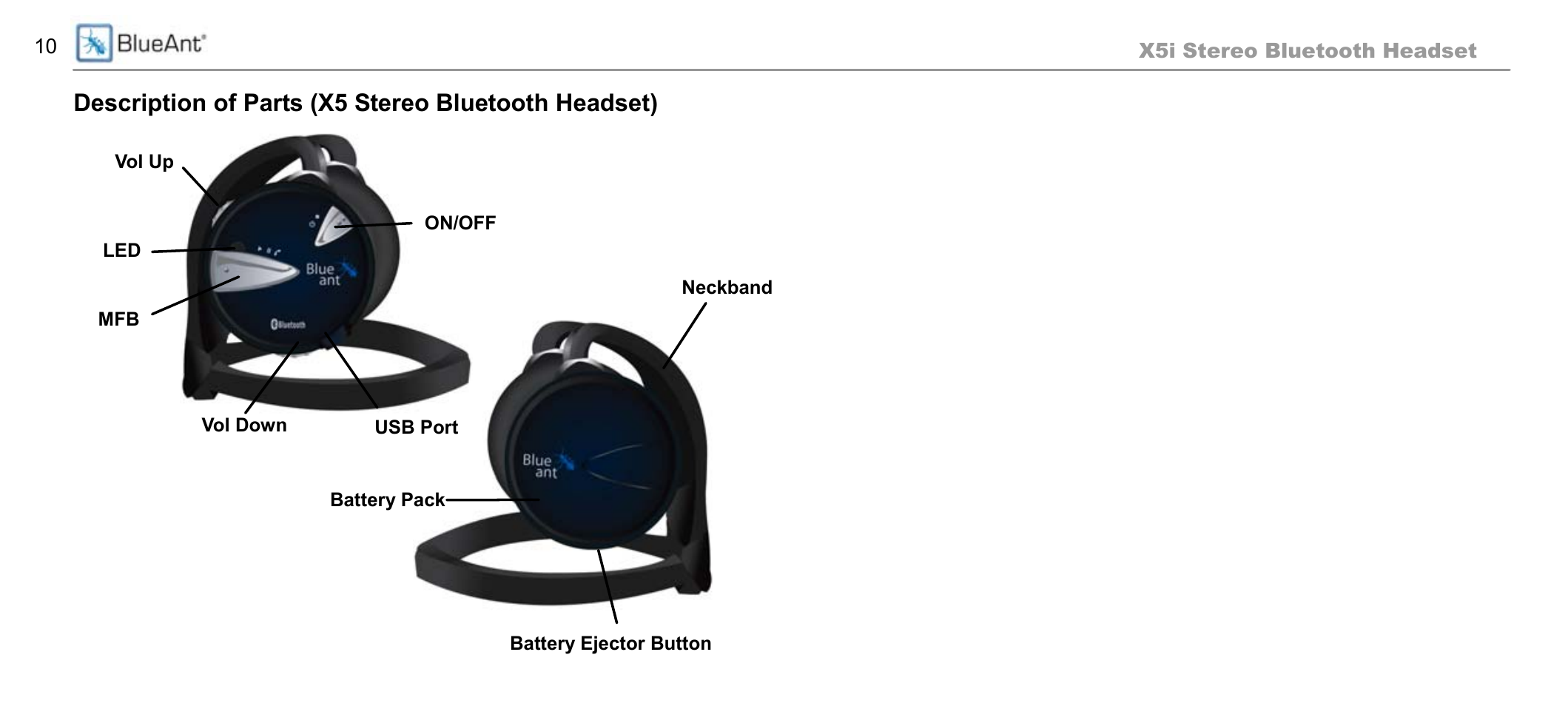 Description of parts (x5 stereo bluetooth headset) | BlueAnt X5i User Manual | Page 10 / 37