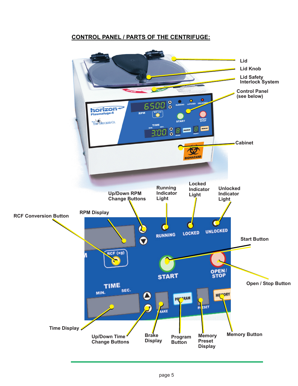 Drucker Diagnostics Model 842HS Centrifuge User Manual | Page 5 / 14