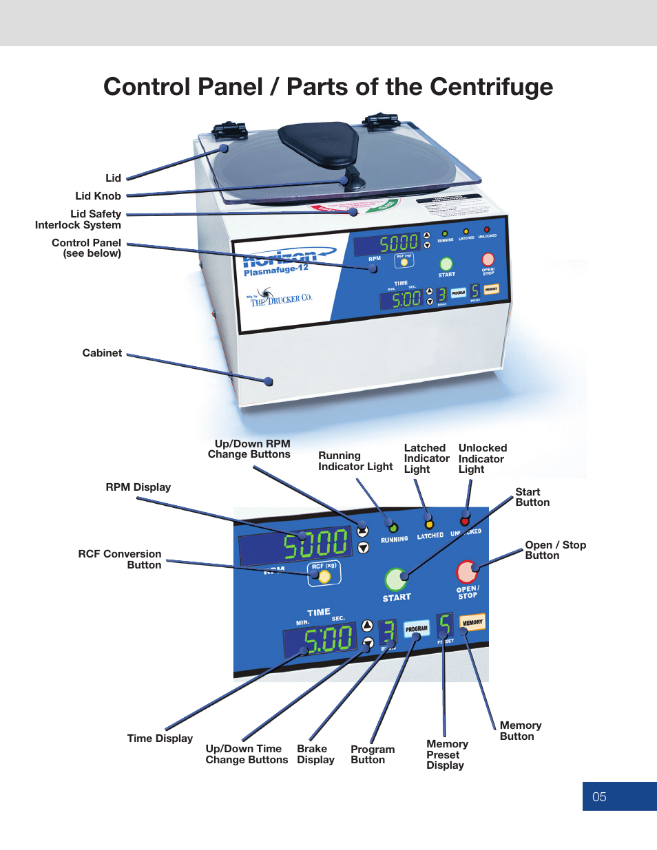 Control panel / parts of the centrifuge | Drucker Diagnostics Model 853VES Centrifuge User Manual | Page 5 / 16