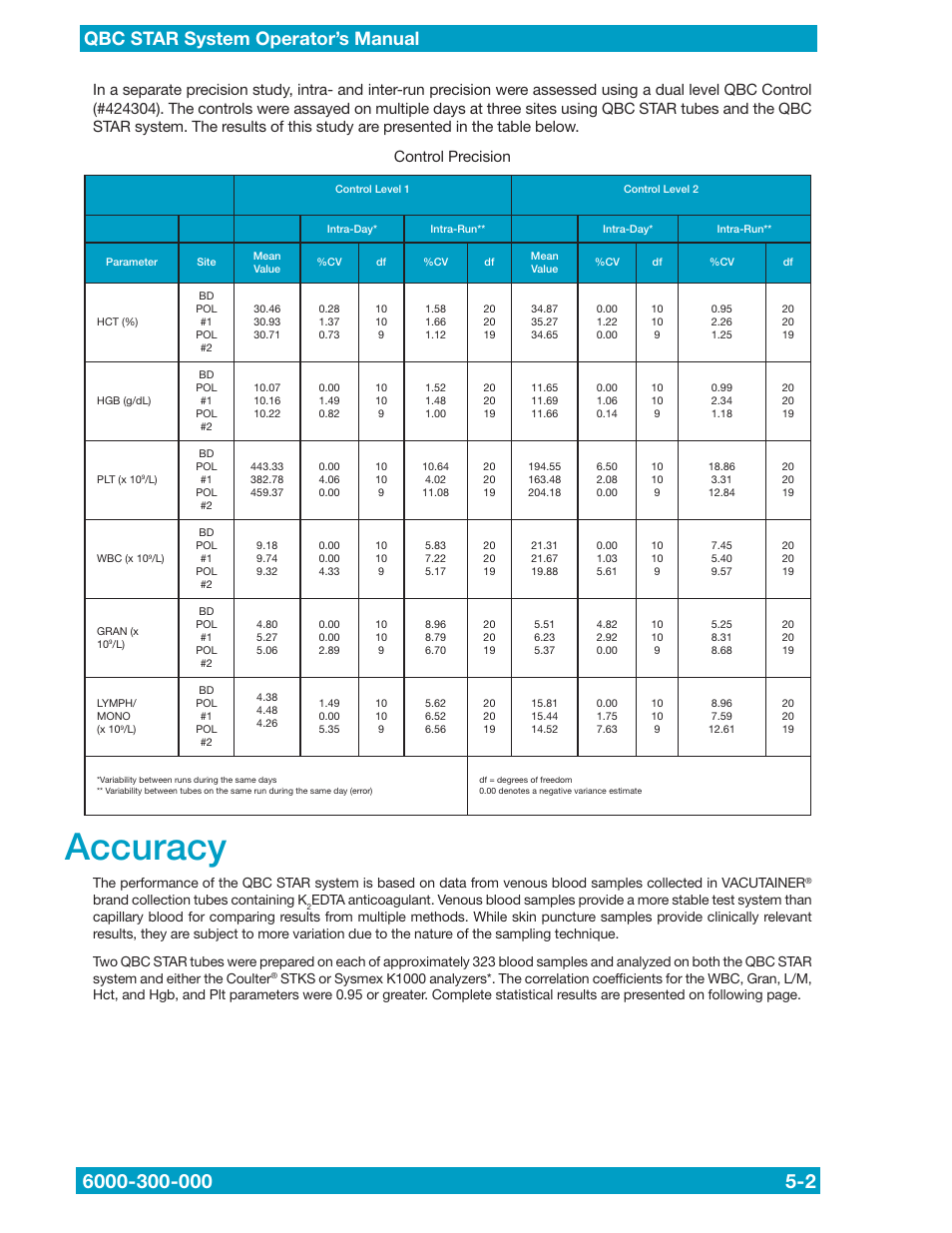 Accuracy, Brand collection tubes containing k | Drucker Diagnostics QBC STAR Dry Hematology Analyzer User Manual | Page 42 / 89