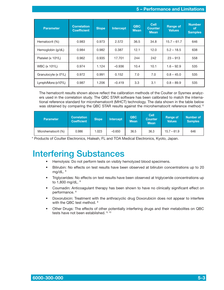 Interfering substances | Drucker Diagnostics QBC STAR Dry Hematology Analyzer User Manual | Page 43 / 89