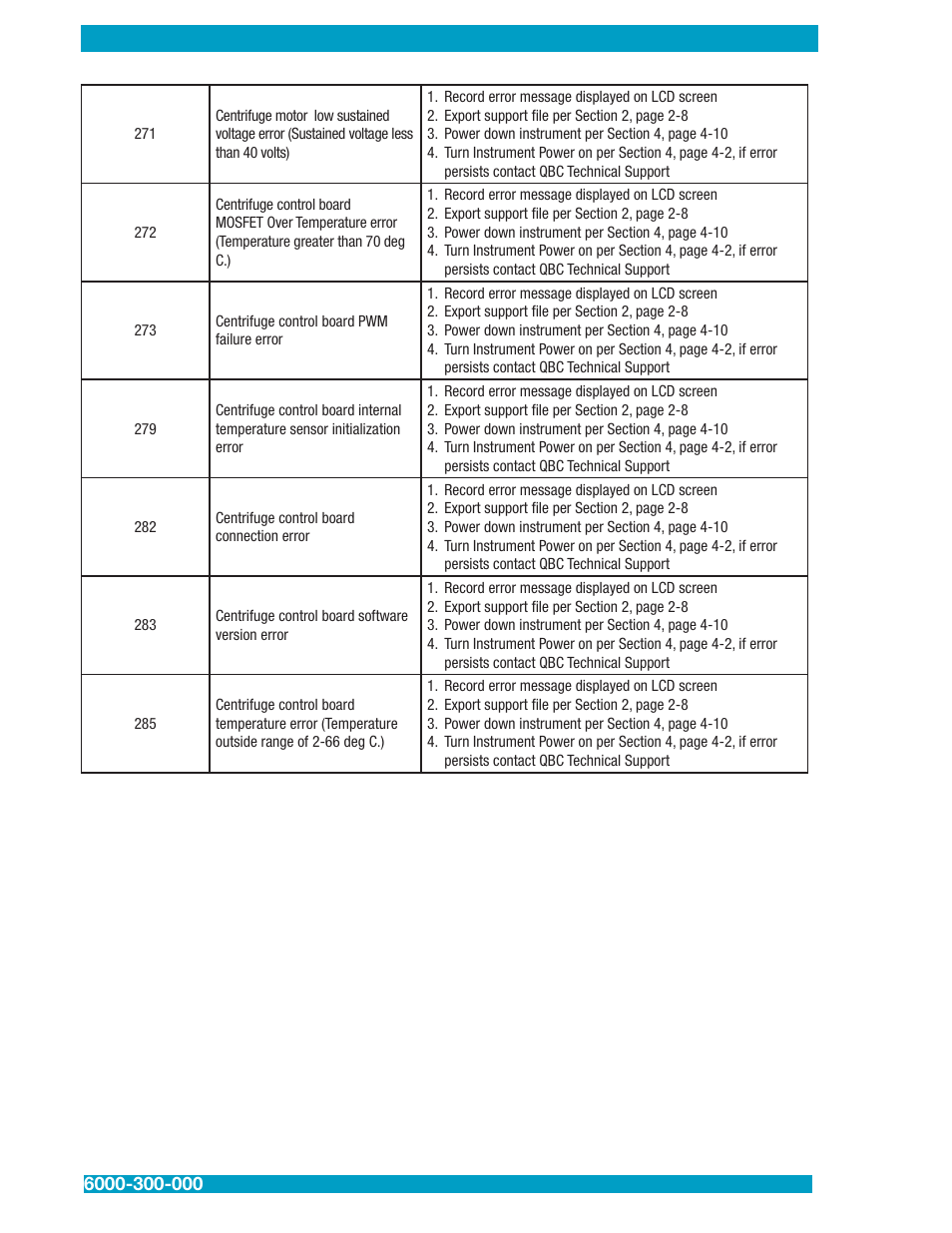 Drucker Diagnostics QBC STAR Dry Hematology Analyzer User Manual | Page 56 / 89