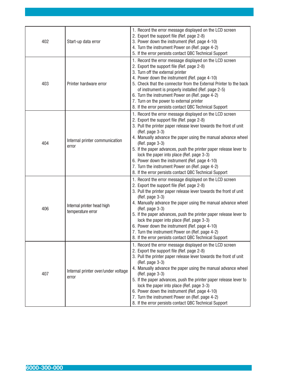 Drucker Diagnostics QBC STAR Dry Hematology Analyzer User Manual | Page 58 / 89
