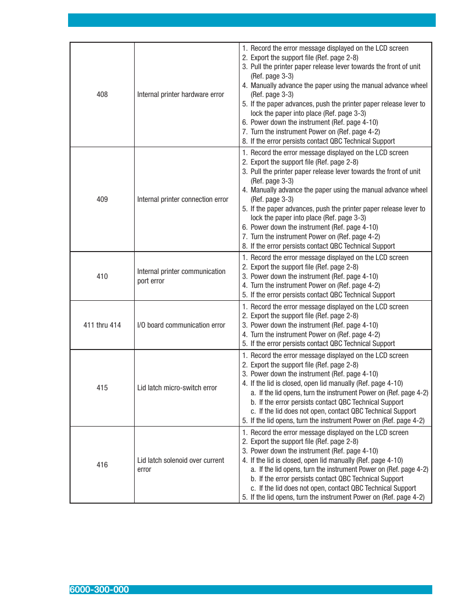 Drucker Diagnostics QBC STAR Dry Hematology Analyzer User Manual | Page 59 / 89