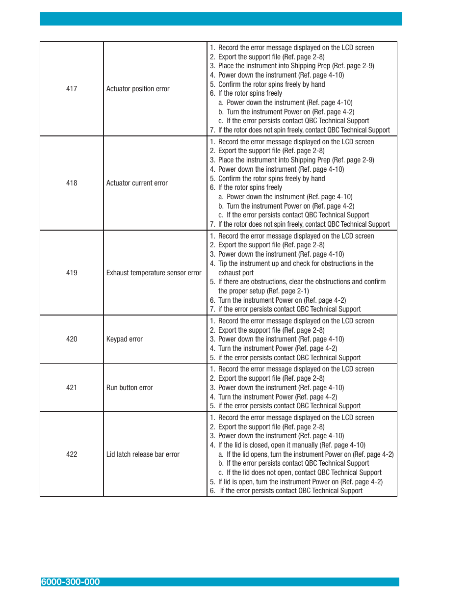 Drucker Diagnostics QBC STAR Dry Hematology Analyzer User Manual | Page 60 / 89