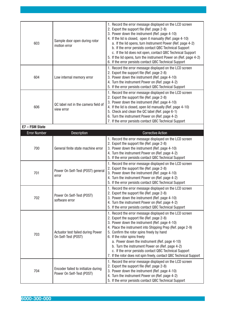 Drucker Diagnostics QBC STAR Dry Hematology Analyzer User Manual | Page 62 / 89