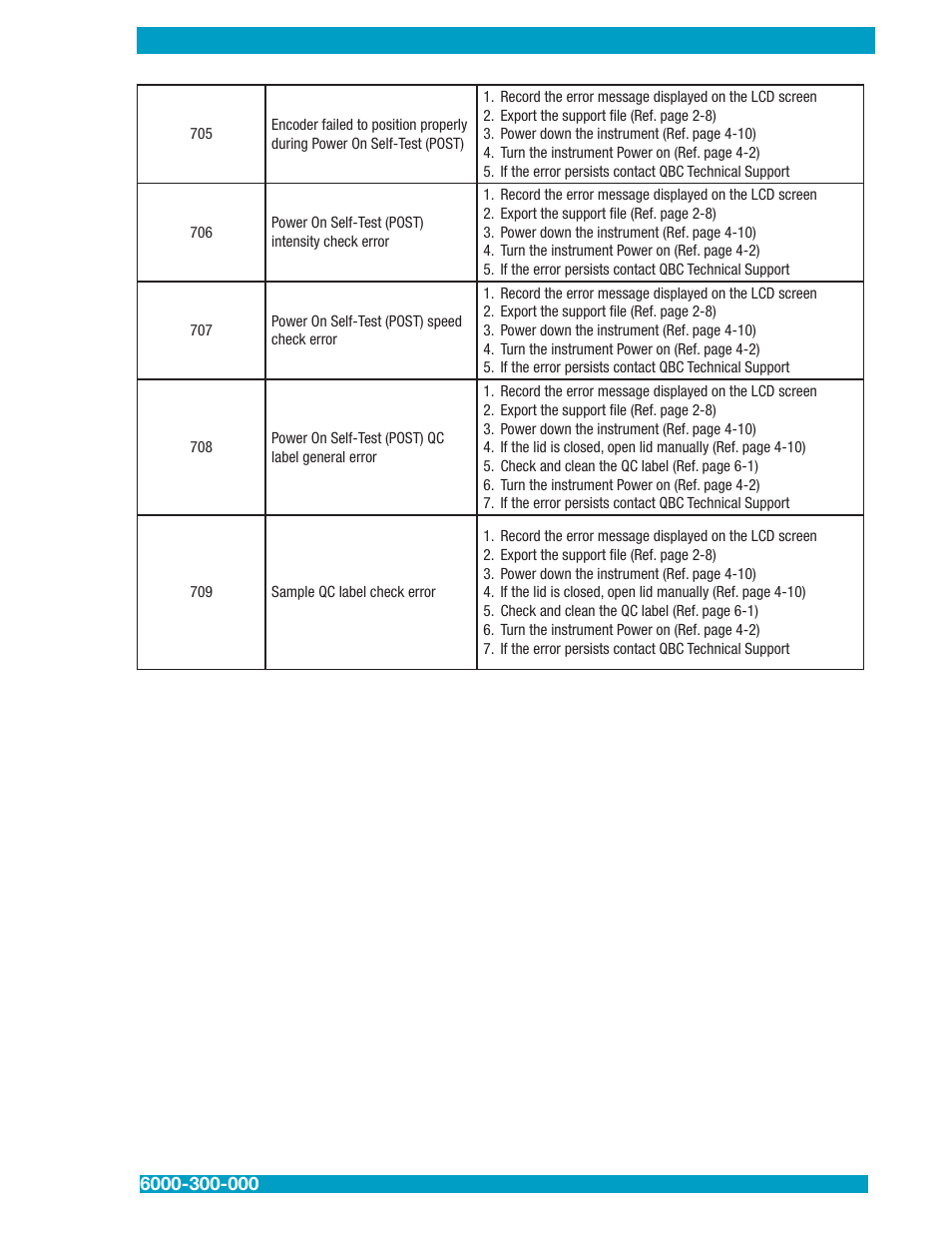 Drucker Diagnostics QBC STAR Dry Hematology Analyzer User Manual | Page 63 / 89