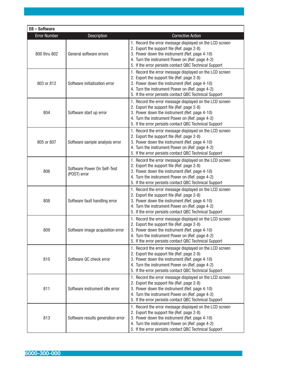 Drucker Diagnostics QBC STAR Dry Hematology Analyzer User Manual | Page 64 / 89